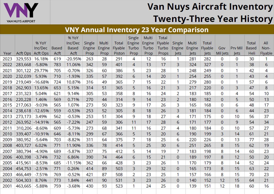 VNY Inventory Comparison